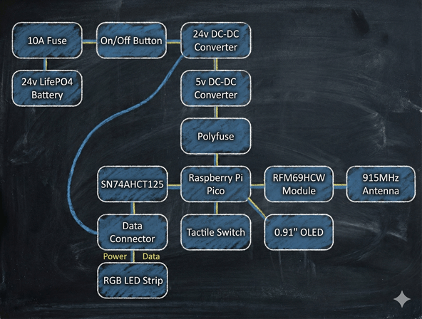 Receiver interconnect diagram